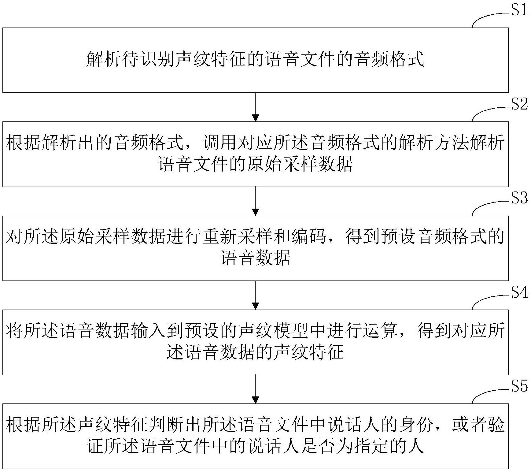 中国银行获得发明专利授权：“流程版本的差异对比方法、相关装置及计算机存储介质”