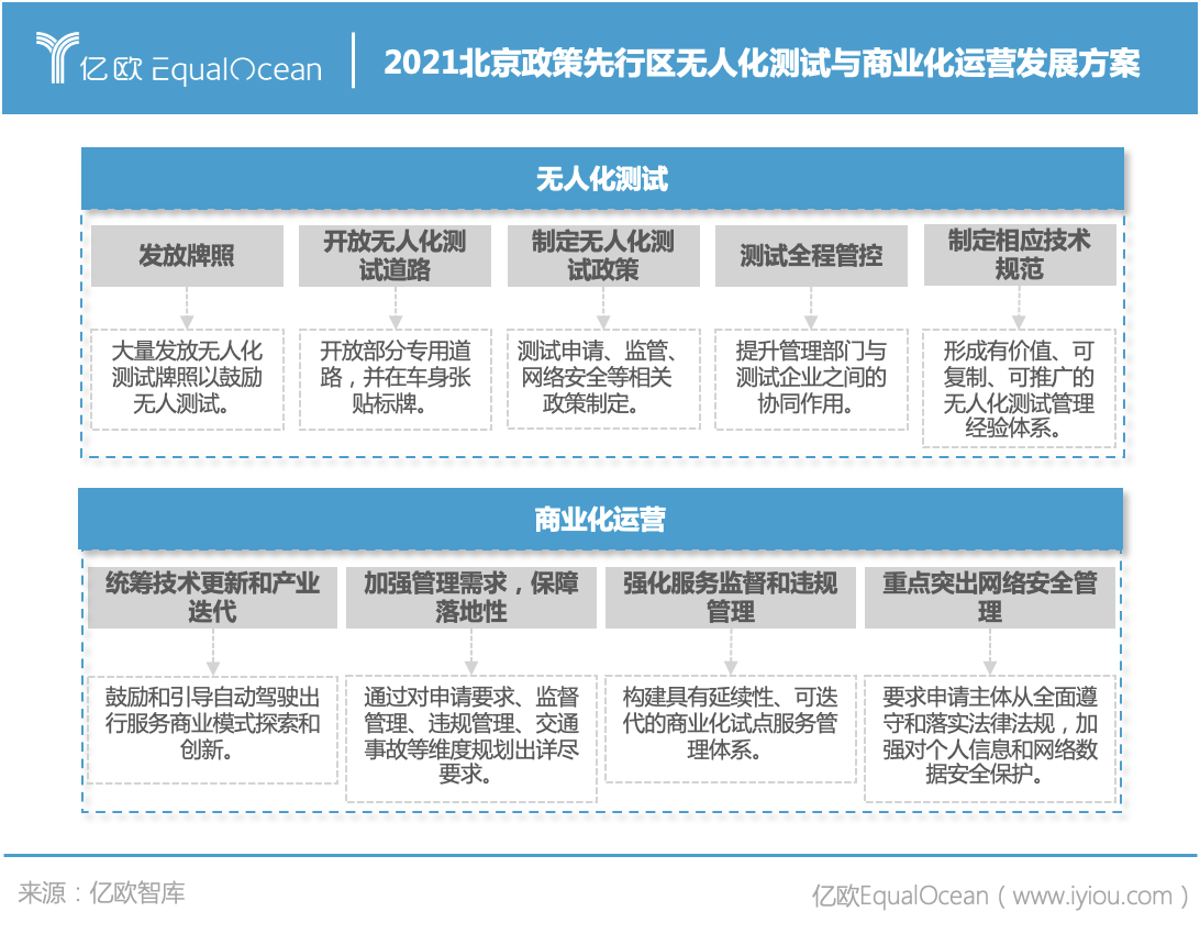 驭势科技冲刺港股 IPO 自动驾驶商业化进程提速