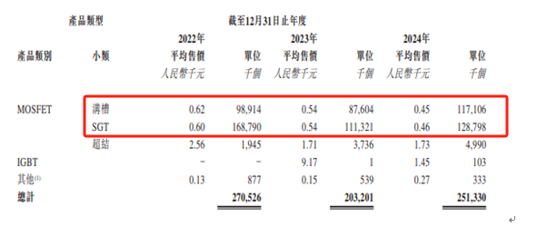 尚鼎芯冲击IPO，实控人夫妻控股95%，64名员工撑起1亿营收