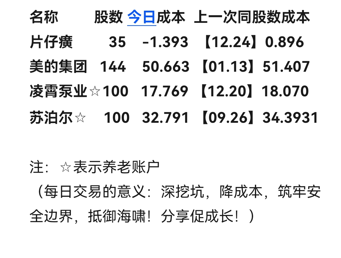 上海艾录：截至2025年6月10日，公司在册股东（合并融资融券账户）总户数为17,179户