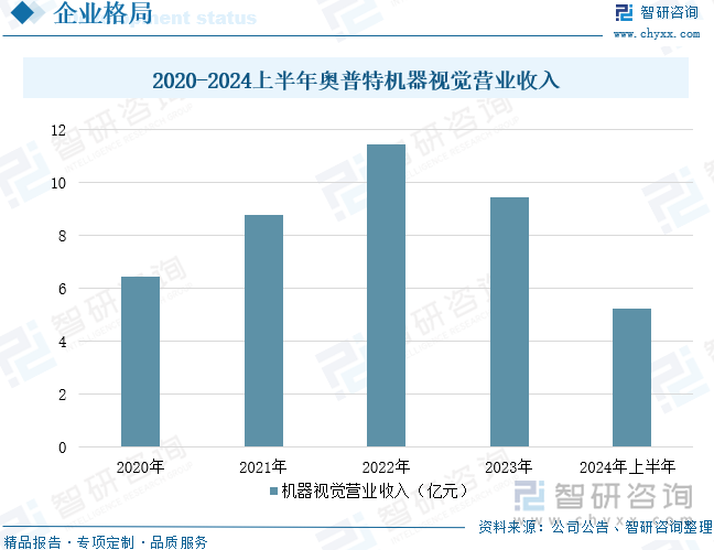 AI+工业：易思维冲击“国产机器视觉第一股”