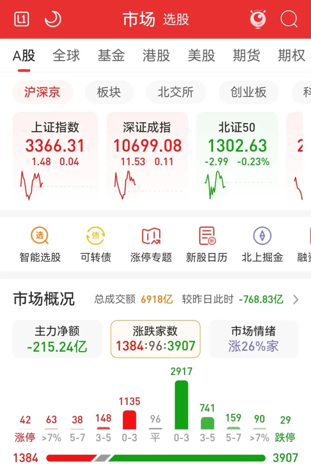 天利科技(300399.SZ)：天数通已减持所持软通动力的全部股票