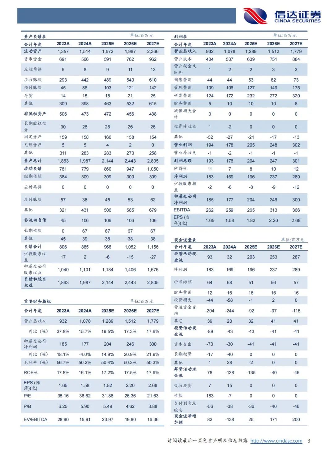 阳光诺和(688621.SH)：向激励对象授予217.74万股限制性股票