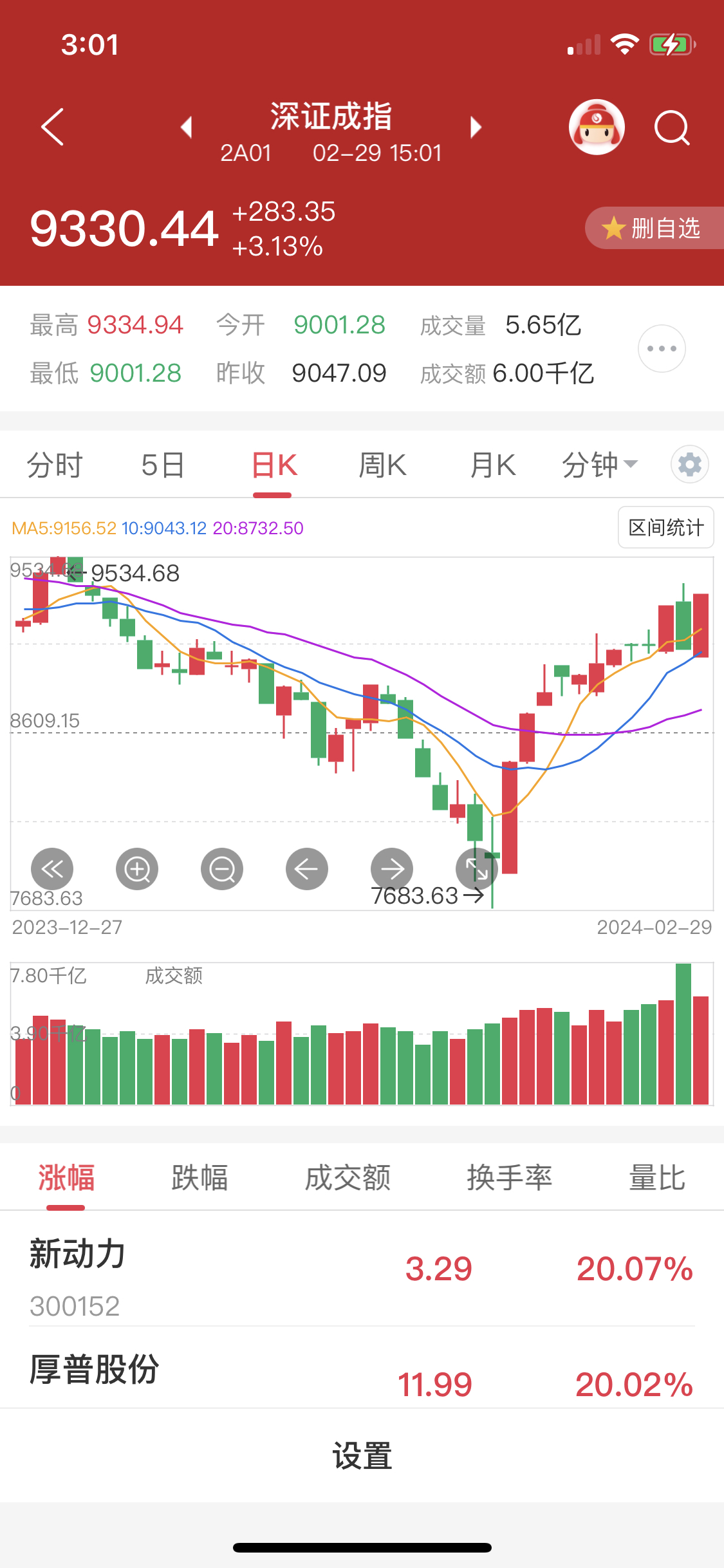 三元生物(301206.SZ)：已累计回购1.05%股份