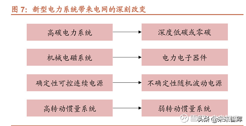 6月5日证券之星早间消息汇总：国家能源局组织开展新型电力系统建设第一批试点工