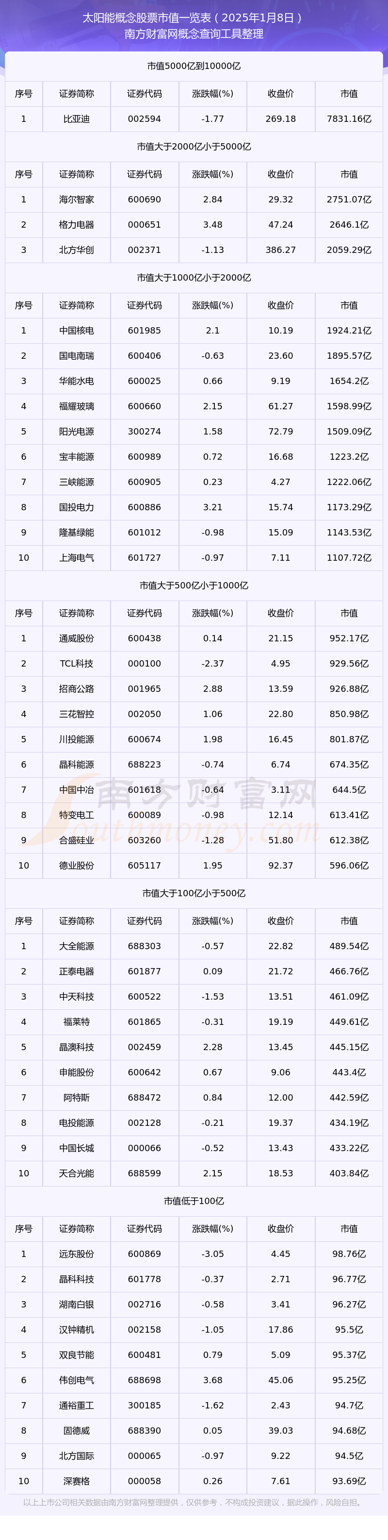 新时达：截至2025年6月10日公司股东总户数50,511户
