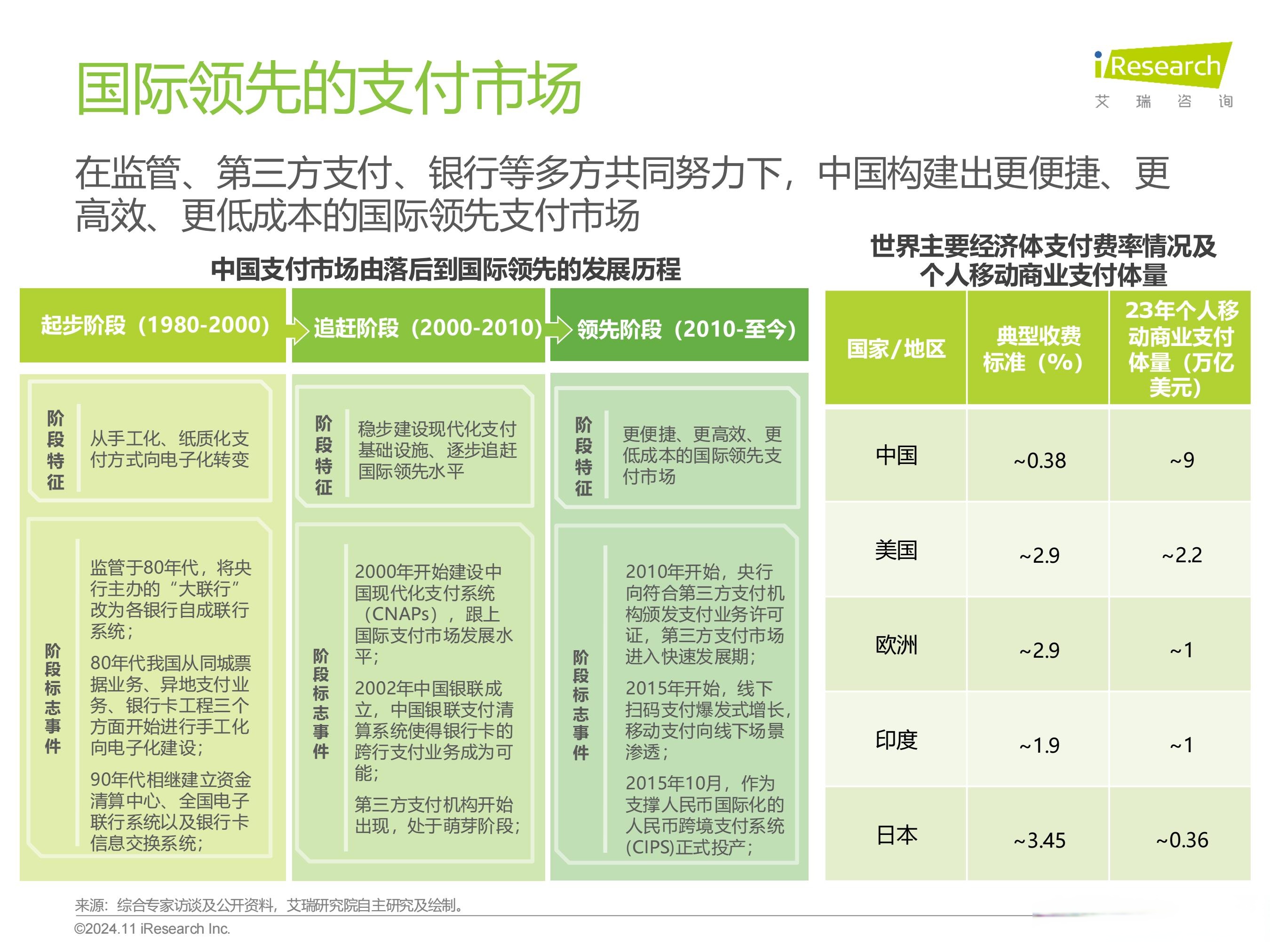 中国支付机构加速海外布局 跨境支付赛道迎来稳定币变量