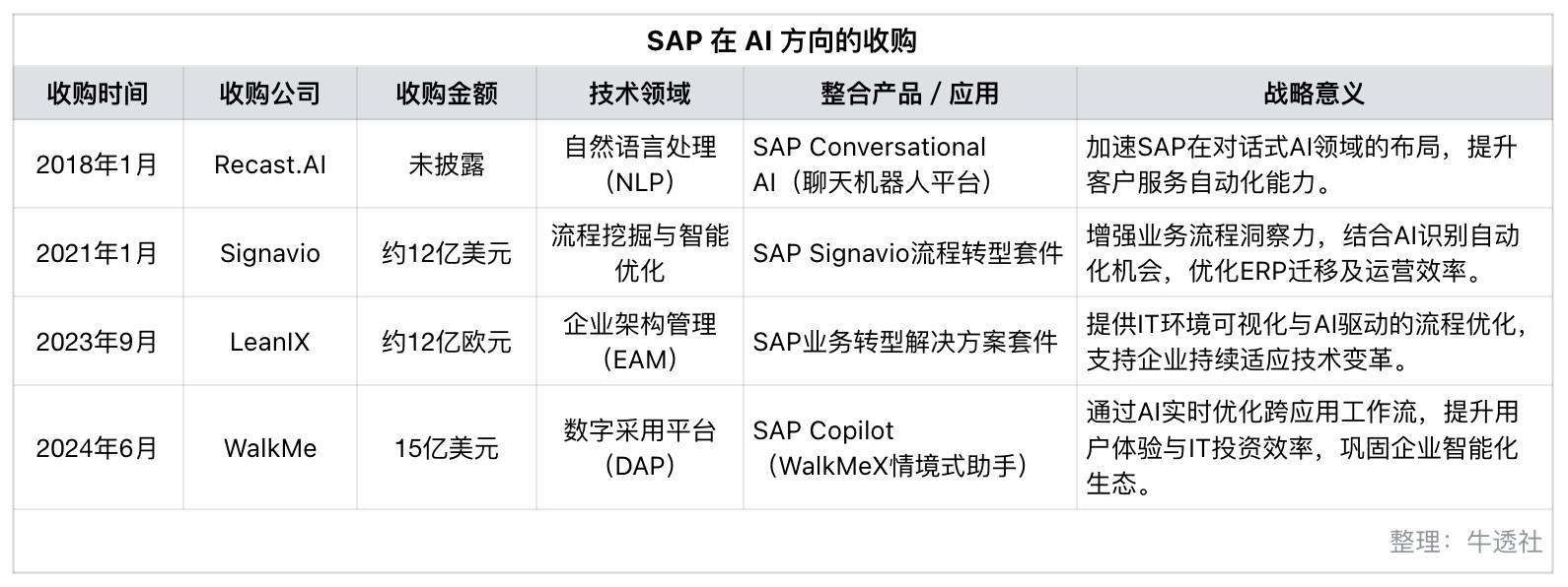 SAP中国峰会揭示AI驱动商业价值新路径