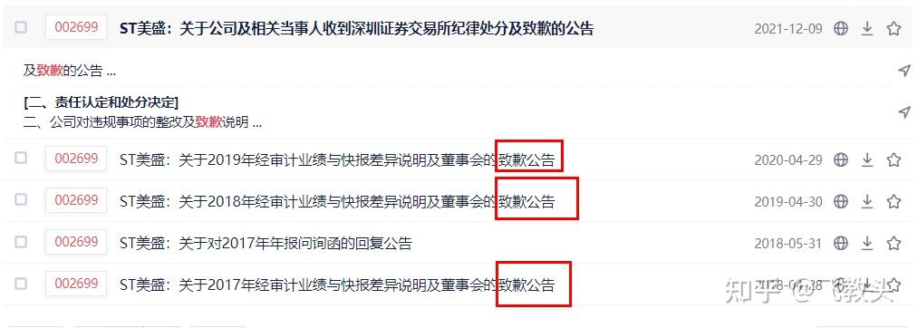 【企业动态】*ST美盛新增4件判决结果，涉及证券虚假陈述责任纠纷