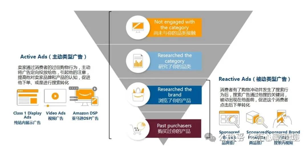 亚马逊在美国每月可触达超过3亿广告支持用户