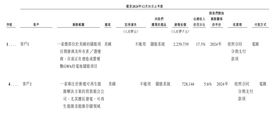 王东升的“芯”征程：两家“独角兽”企业冲刺IPO