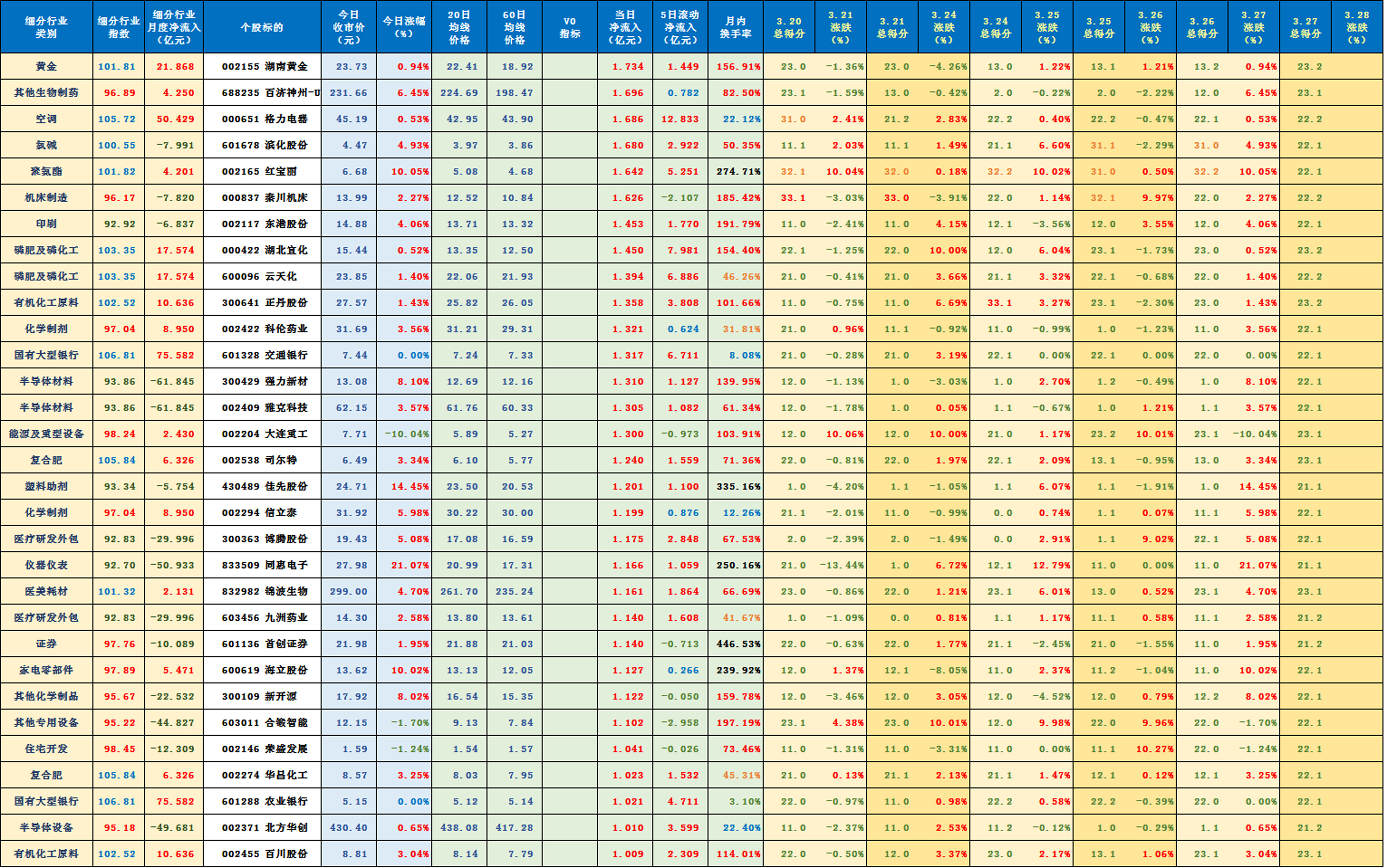 汇绿生态：截至2025年6月10日，公司股东的总户数为21,228户