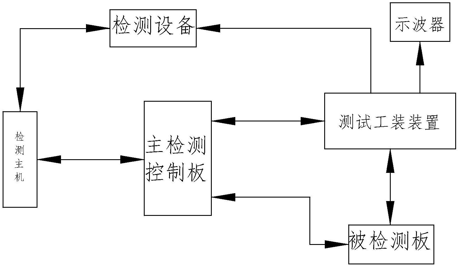 华丰科技获得实用新型专利授权：“一种用于自动切换装置的大电流PCB组件”