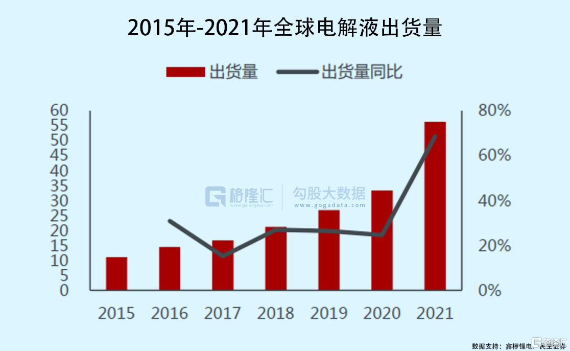 新宙邦：公司俄亥俄州建设电解液及配套项目当前按计划推进