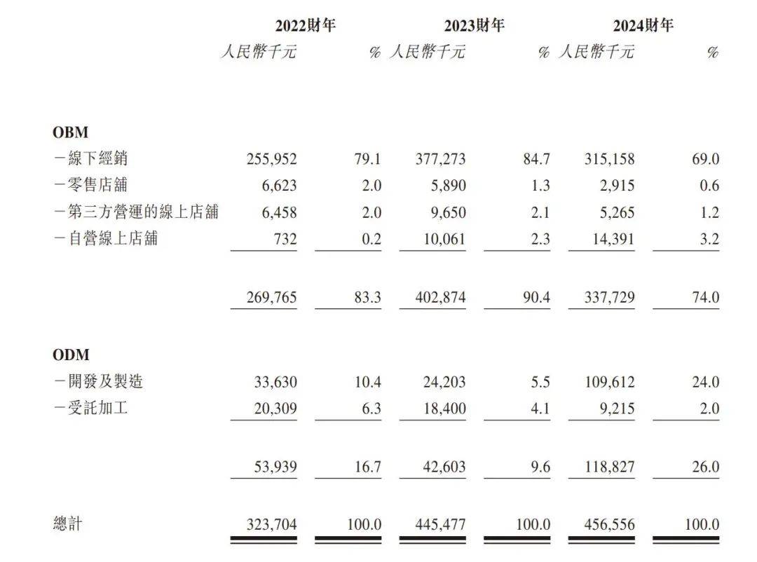 金表品牌“西普尼”冲刺港交所