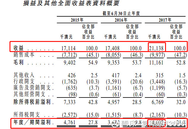 4月23日新股上会动态：天富龙主板IPO上会通过