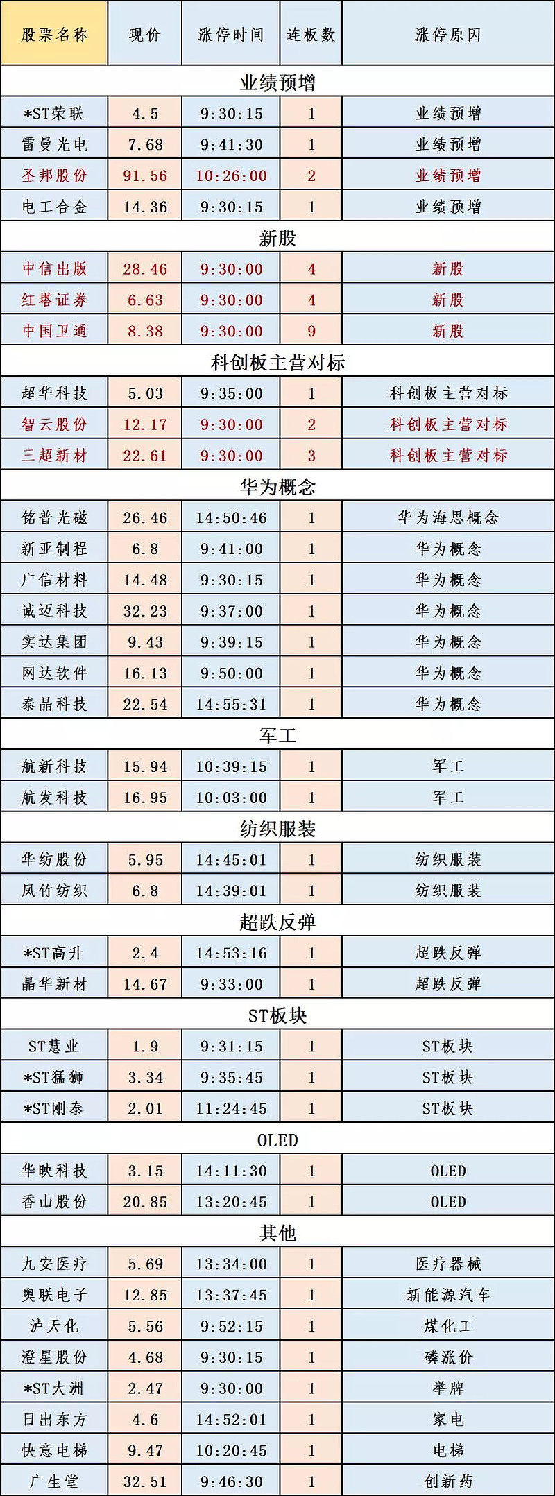 4月7日新股上会动态：鼎佳精密IPO上会通过