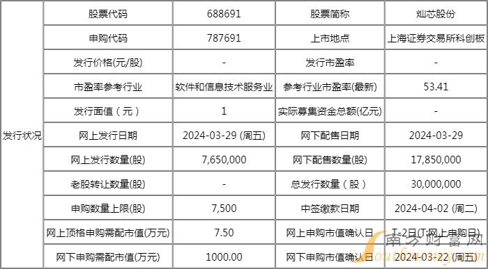 4月7日新股上会动态：鼎佳精密IPO上会通过