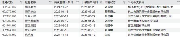A股申购 | “宁王”“迪王”设备供应商宏工科技(301662.SZ)开启申购 应收账款周转率持续下降