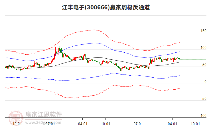 江丰电子：截至2025年5月30日公司合并股东户数为38040户