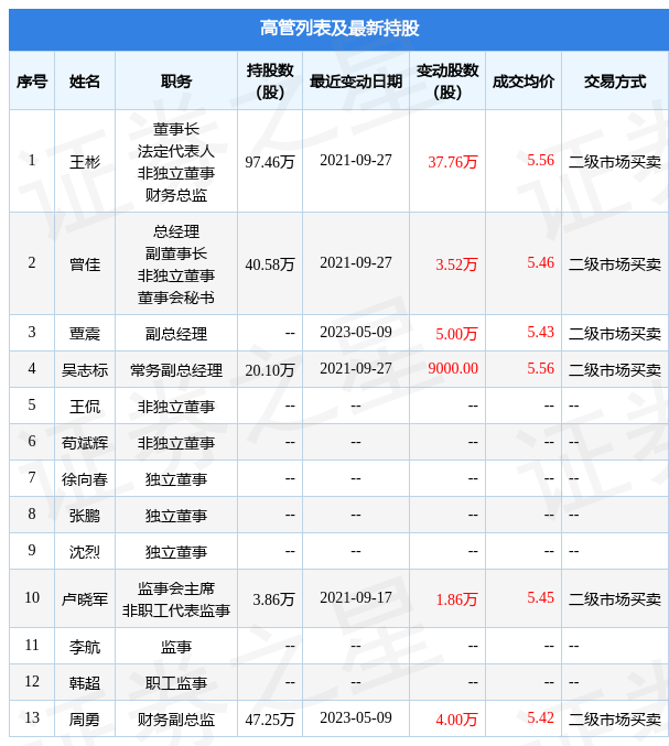 *ST海越被终止上市并遭证监会立案