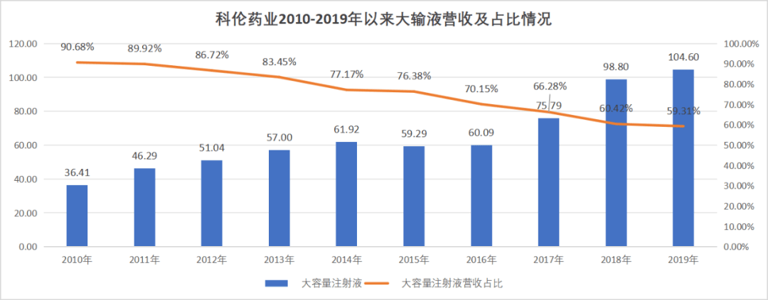 科伦药业回应麦角硫因“假药”质疑：饶毅论断“有点武断”“存有偏见”