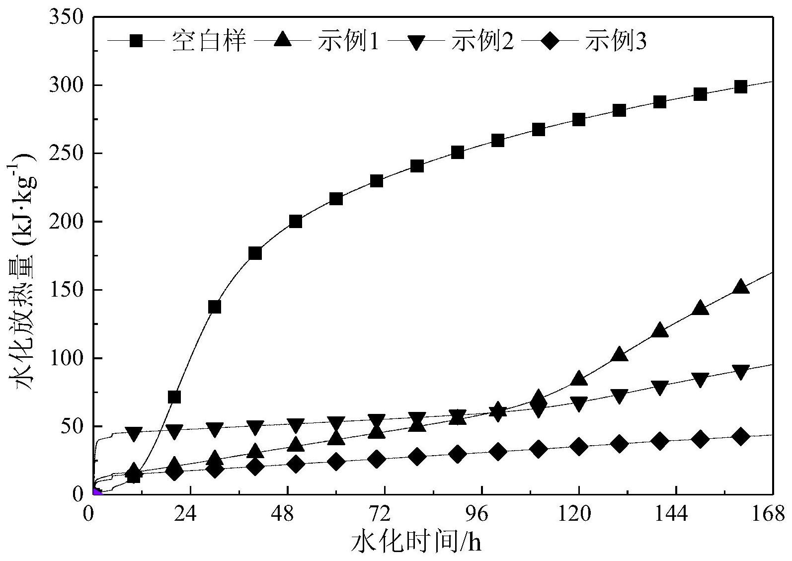 恒瑞医药获得发明专利授权：“稠三环类细胞周期蛋白-依赖性激酶抑制剂及其制备方法和医药用途”