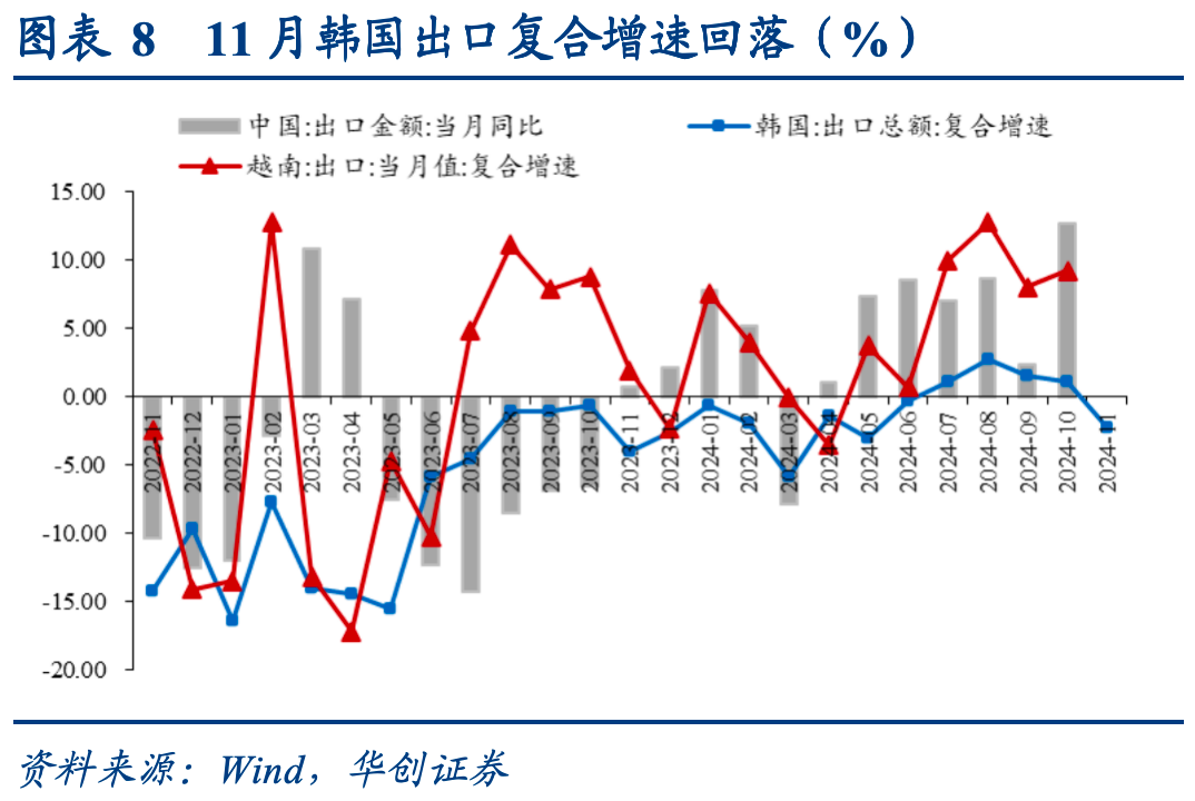 “抢出口”贷款考验