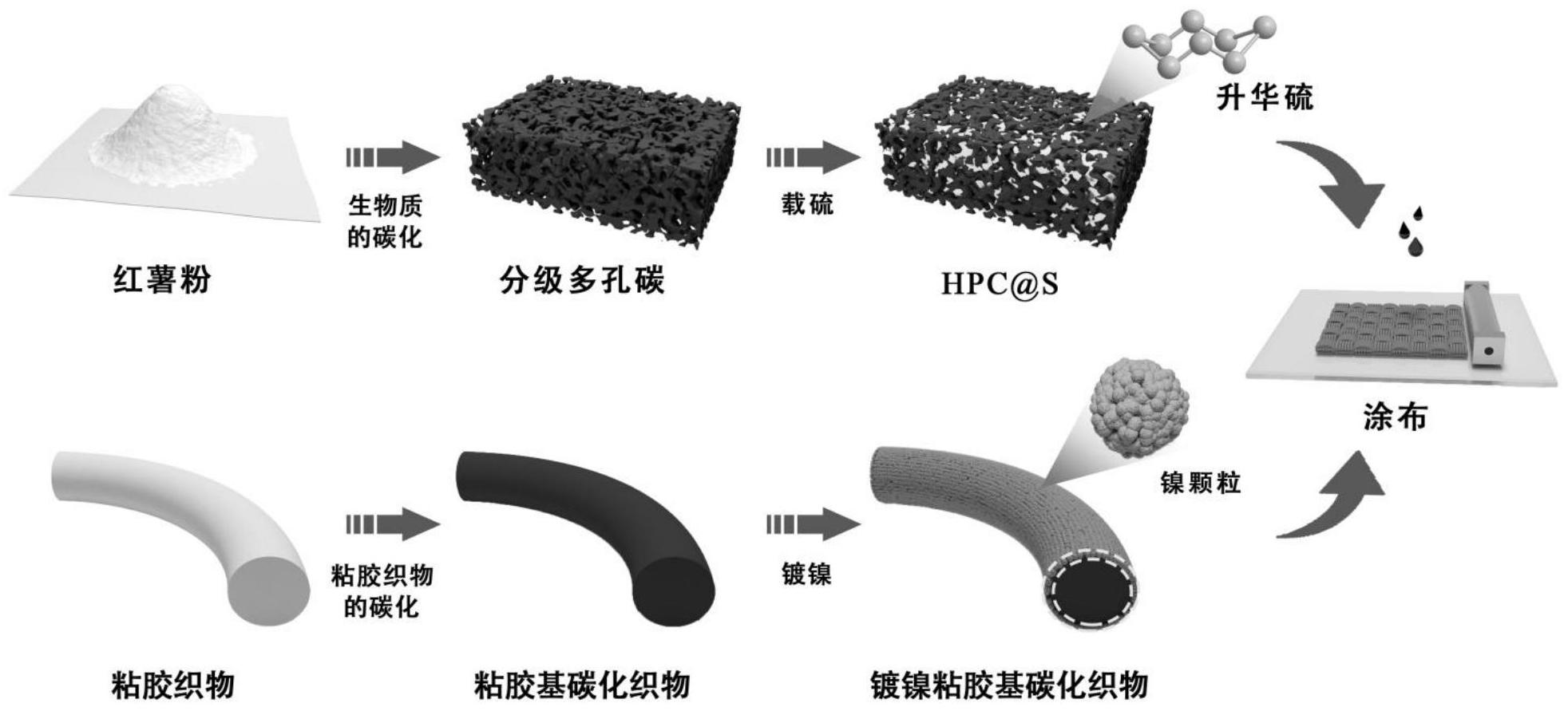 容百科技获得发明专利授权：“复合正极材料、正极极片和电池”