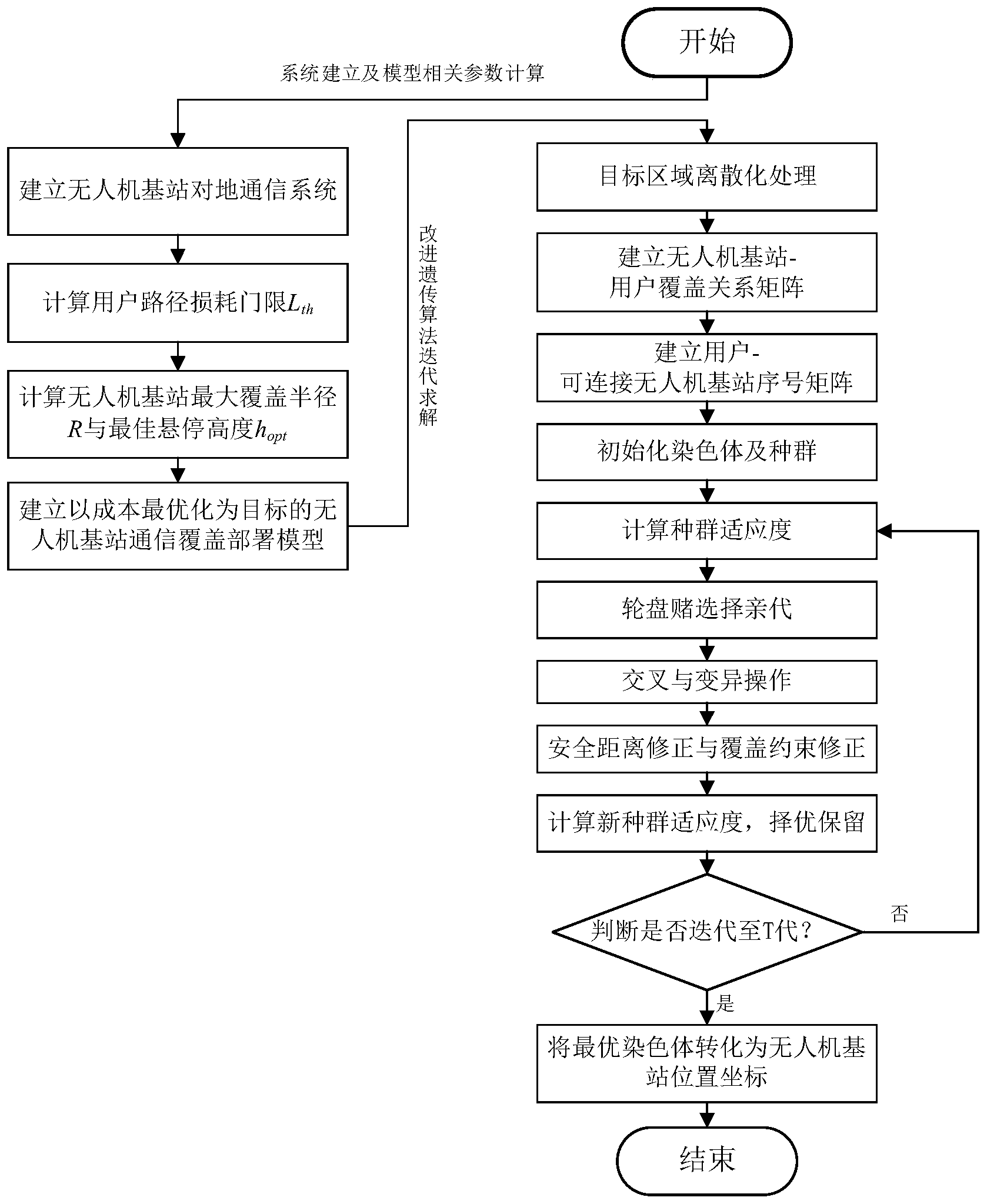 中国电信获得发明专利授权：“上行数据压缩的配置方法、系统以及基站、通信装置”