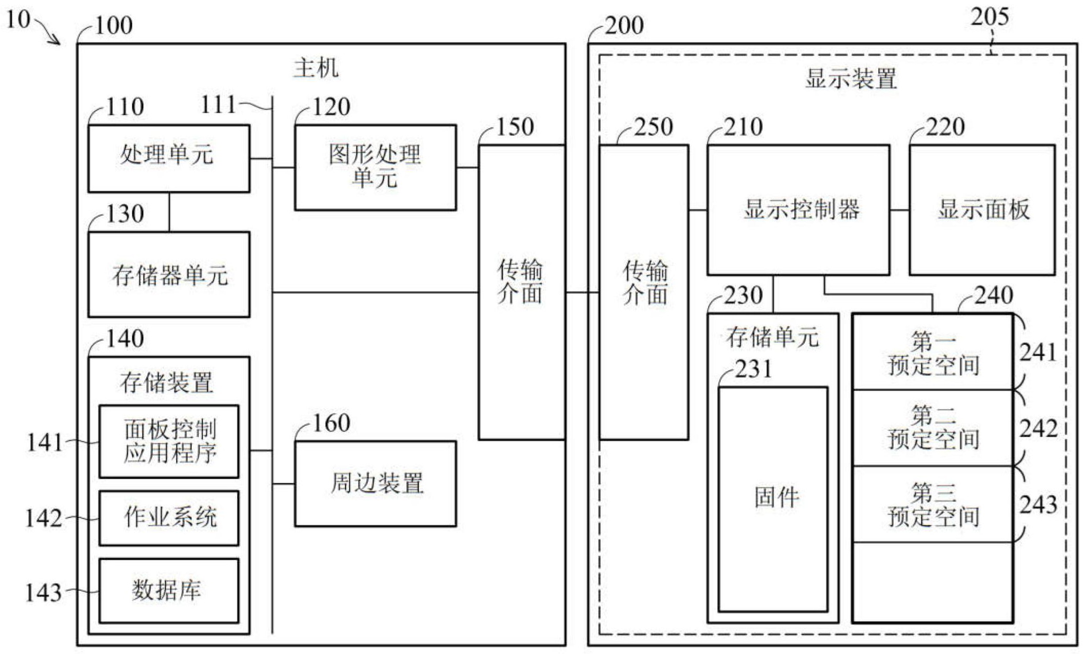 华兴源创获得发明专利授权：“一种显示面板的多视角检测装置及检测系统”