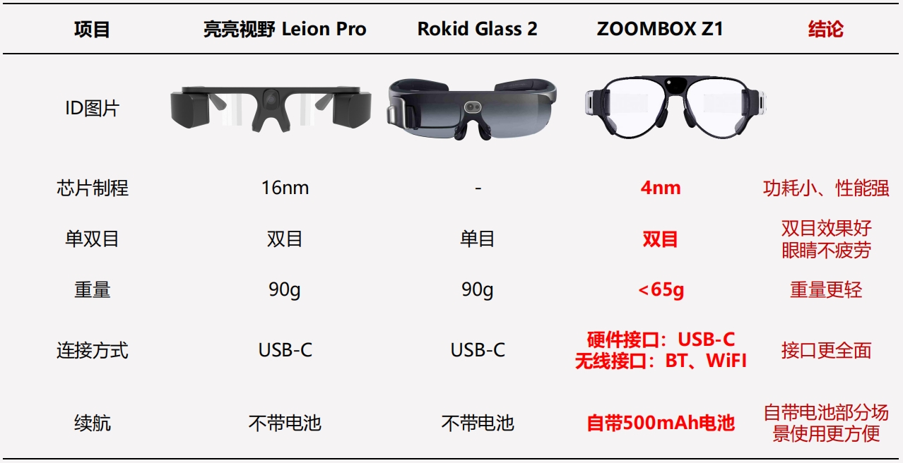 高德发布智能眼镜解决方案 融合AR导航与生活服务