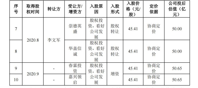 首药控股获得发明专利授权：“硼酸衍生物”