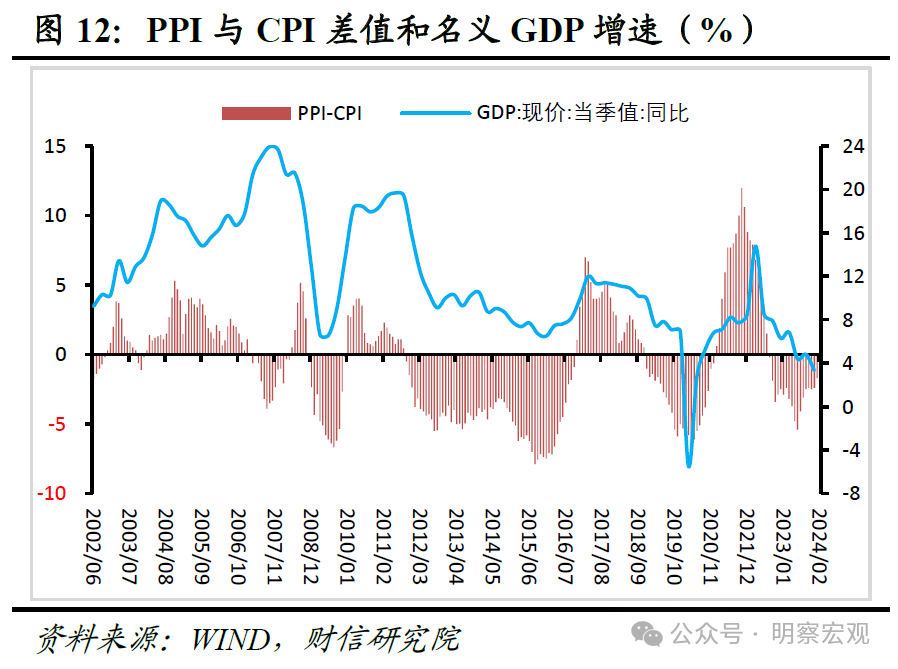 今日看点｜中国5月CPI、PPI数据将公布