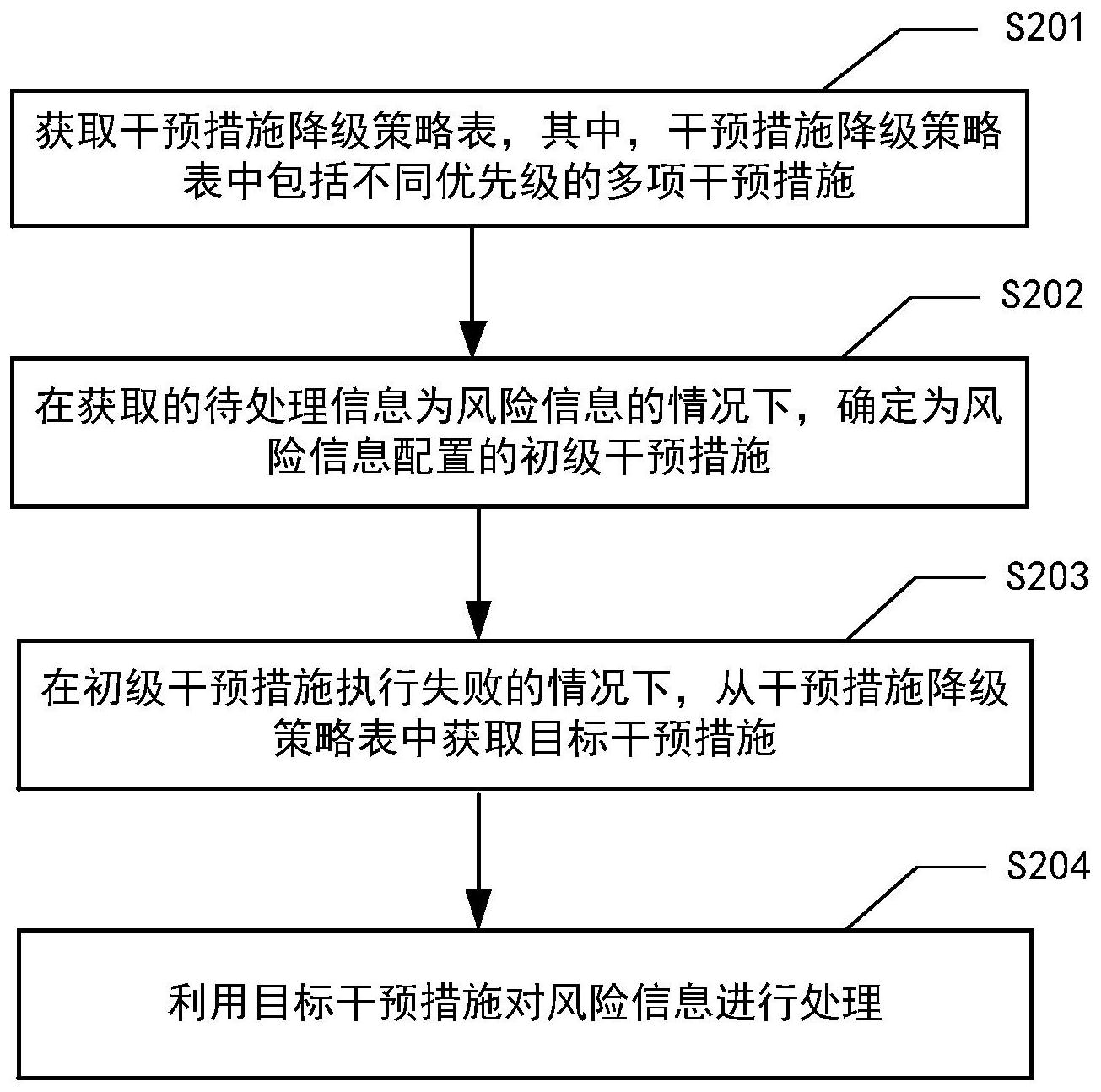 工商银行获得发明专利授权：“由观看设备执行的交互方法、设备及存储介质”