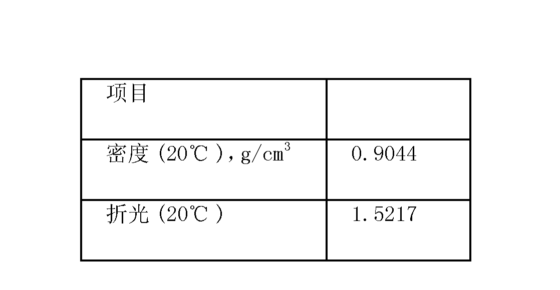 中国石化获得发明专利授权：“贵金属改性催化剂及其制备方法和应用”