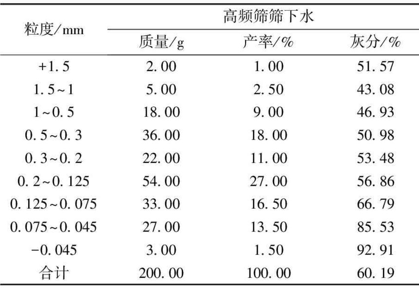 川恒股份获得发明专利授权：“一种磷尾矿的无害化处理系统和方法”