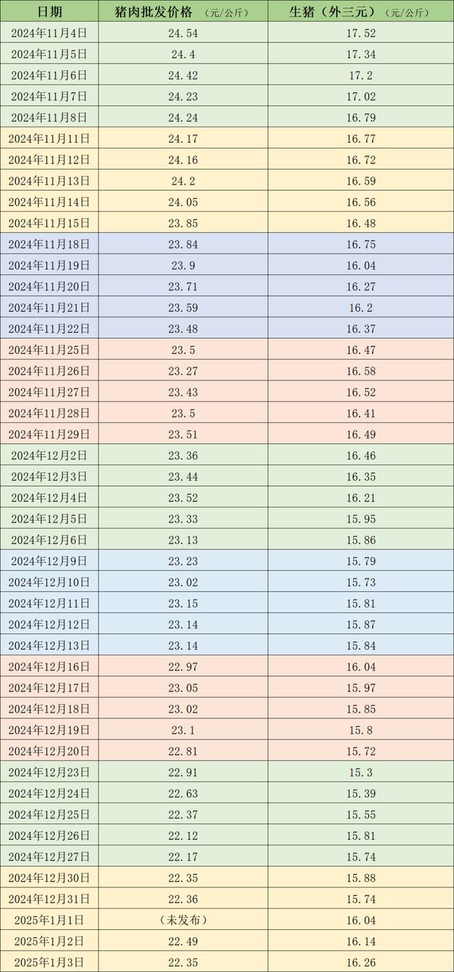 2025年5月份居民消费价格同比下降0.1%