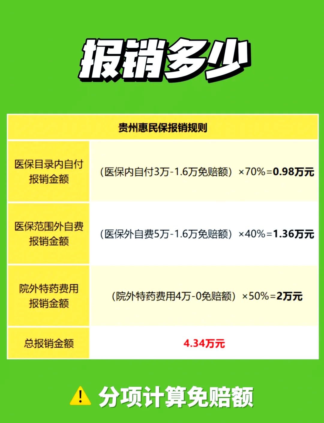 每月发500元养老金、免费做癌症筛查 惠民保如何做到更普惠