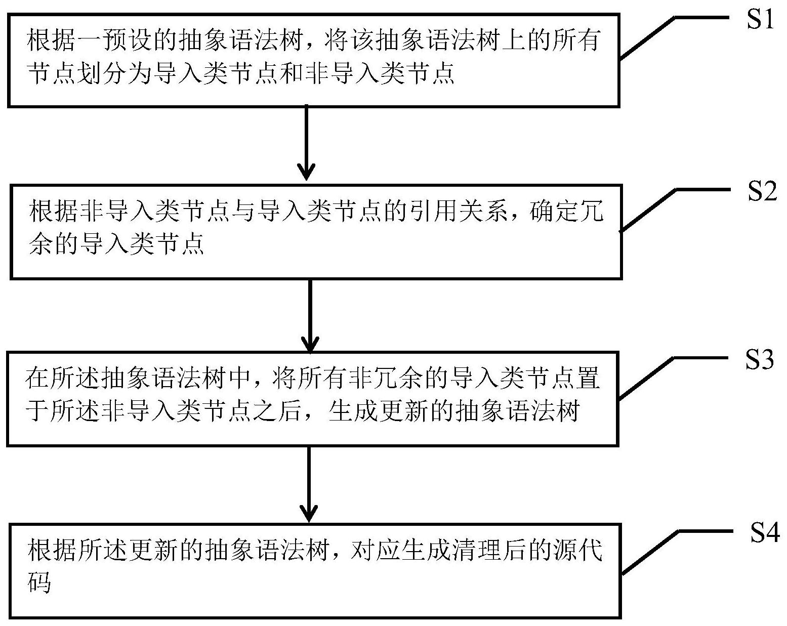 工商银行获得发明专利授权：“脚本纠错处理方法及装置”