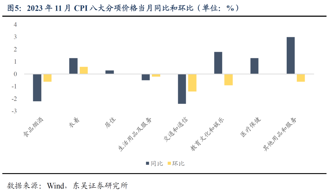 CPI增长持续承压 研究者建议尽快出台新的增量政策