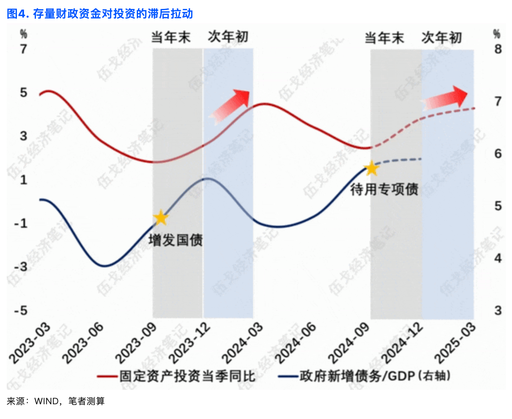 CPI增长持续承压 研究者建议尽快出台新的增量政策