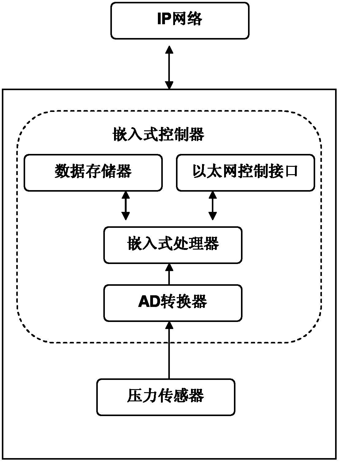 国电南自获得发明专利授权：“一种嵌入式系统应用程序更新方法、装置及存储介质”
