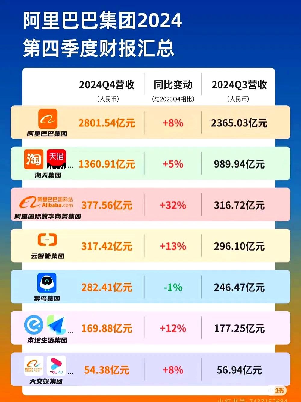 一图读懂一诺威2024年财报：营收利润逆势大增 纵横拓展铸就强劲竞争力