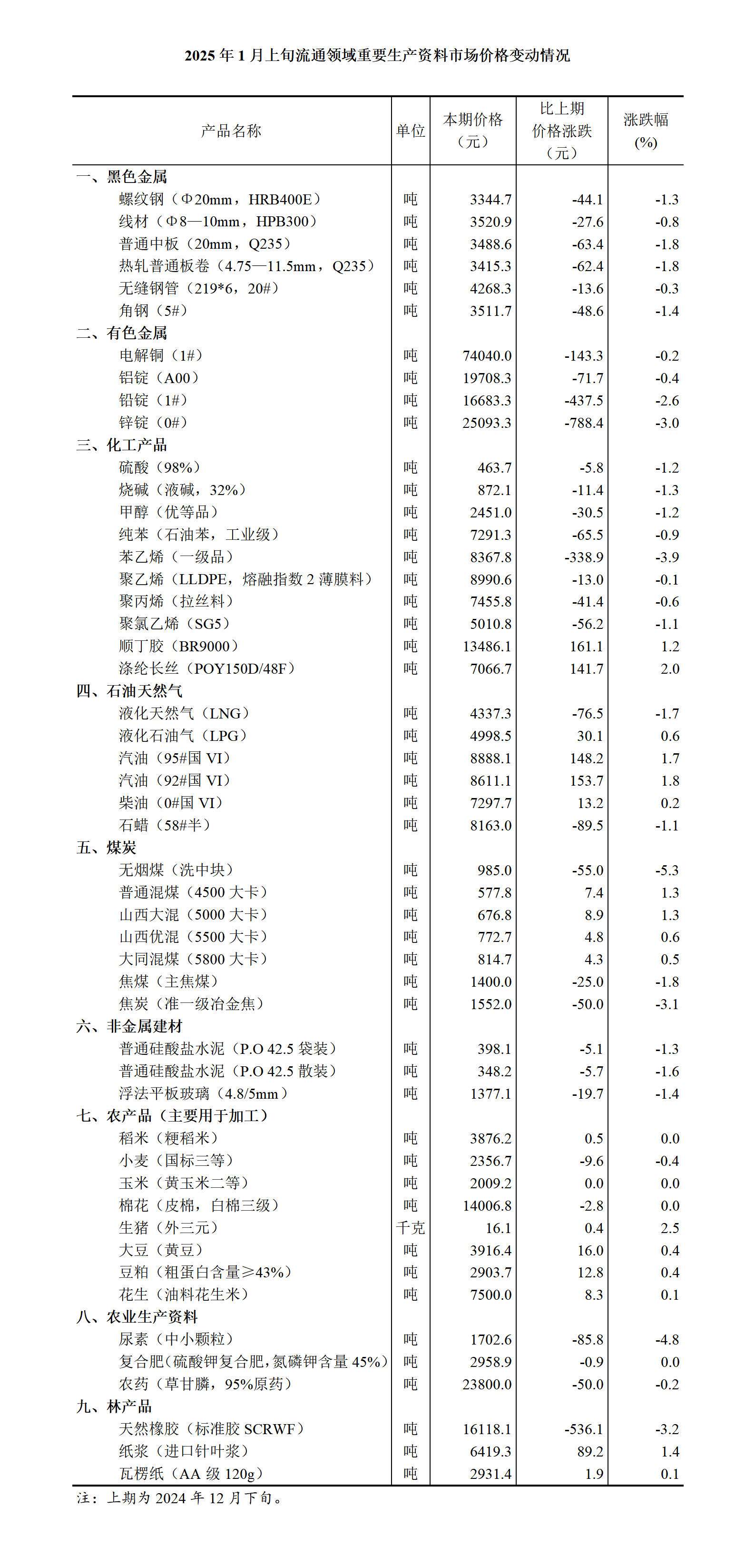 2025年5月份工业生产者出厂价格同比下降3.3%