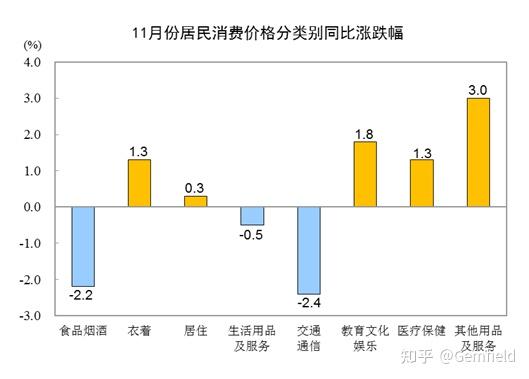 国家统计局：2025年5月CPI同比下降0.1% PPI同比下降3.3%