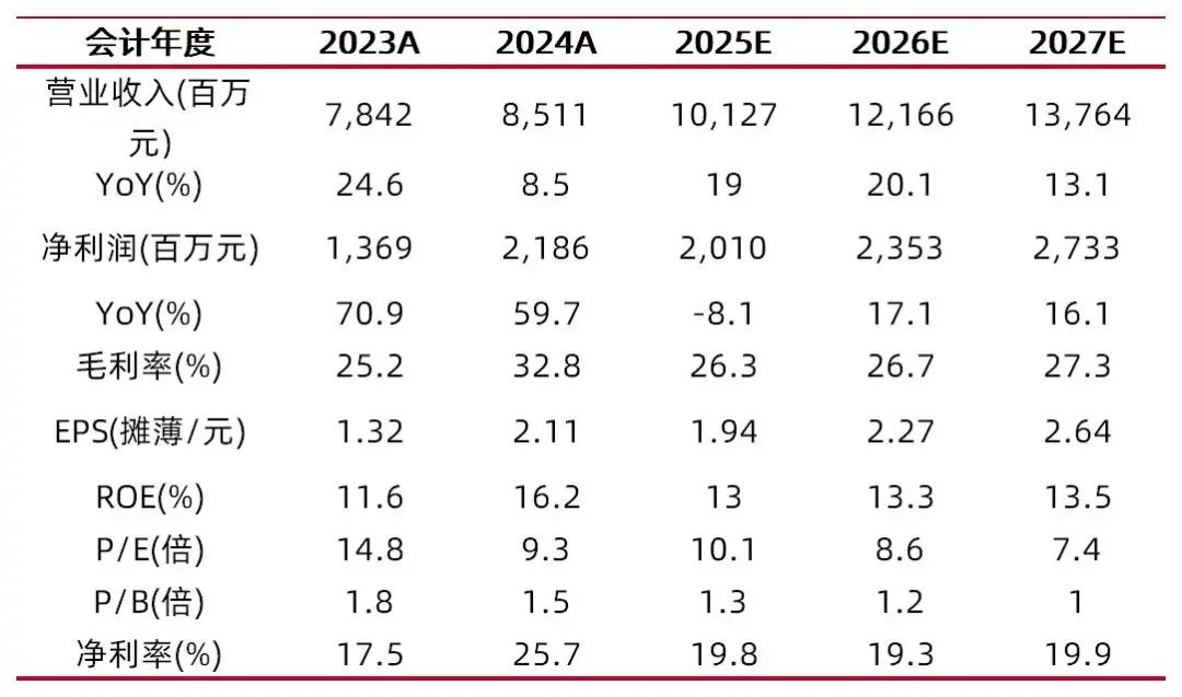 森麒麟：为保证所有投资者公平、公开、平等地获悉公司信息