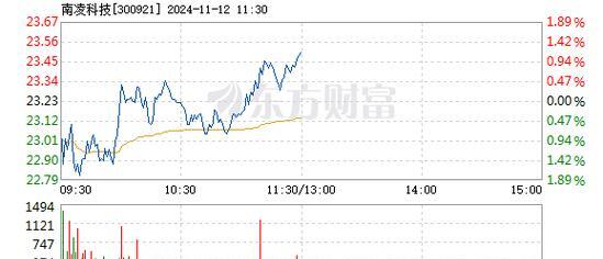 森麒麟：为保证所有投资者公平、公开、平等地获悉公司信息