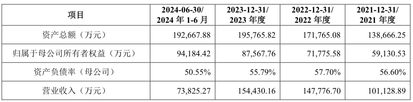 A股申购 | 天工股份(920068.BJ)开启申购 主营钛及钛合金材料的研发、生产与销售
