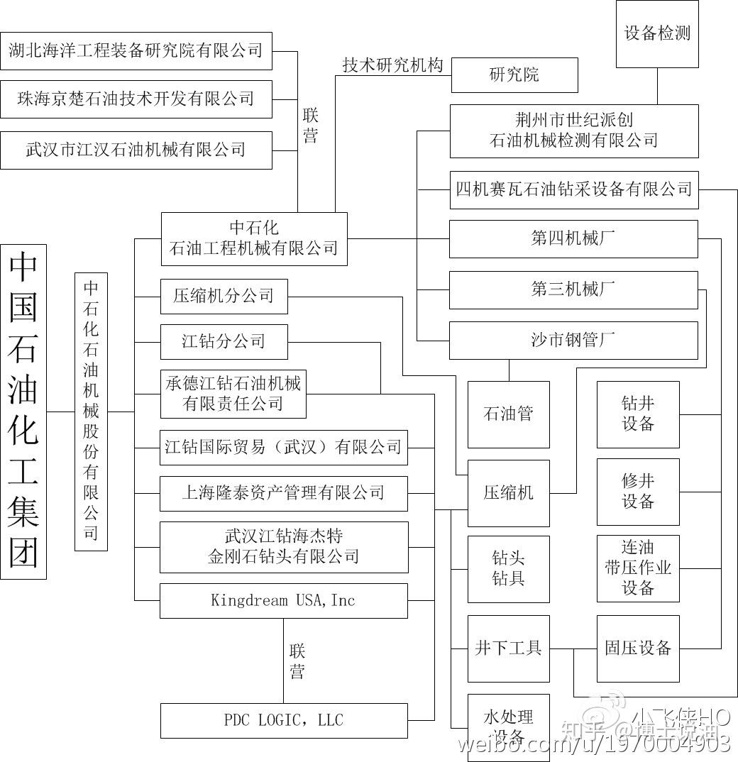 中国石化获得发明专利授权：“一种连续油管用螺旋卡瓦式穿管装置”